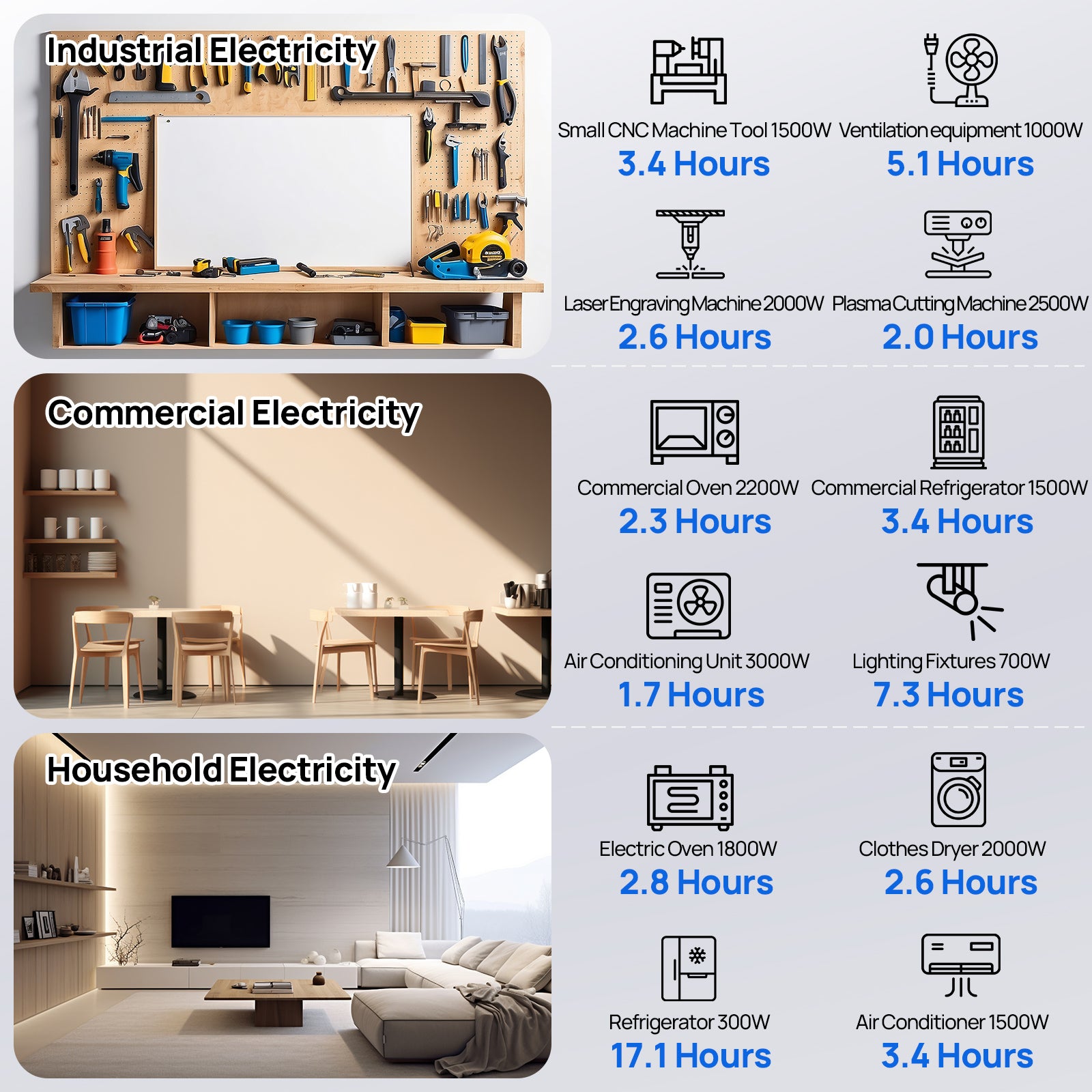 ECO-WORTHYHomeBackupPowerWith48V100AhLiFePO4And5000W48VHybridInverter-8