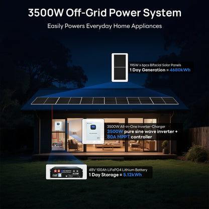 ECO-WORTHY 1170W 48V (6x Bifacial 195W) Complete Off Grid Solar Panel Kit - eco-worthy-uk