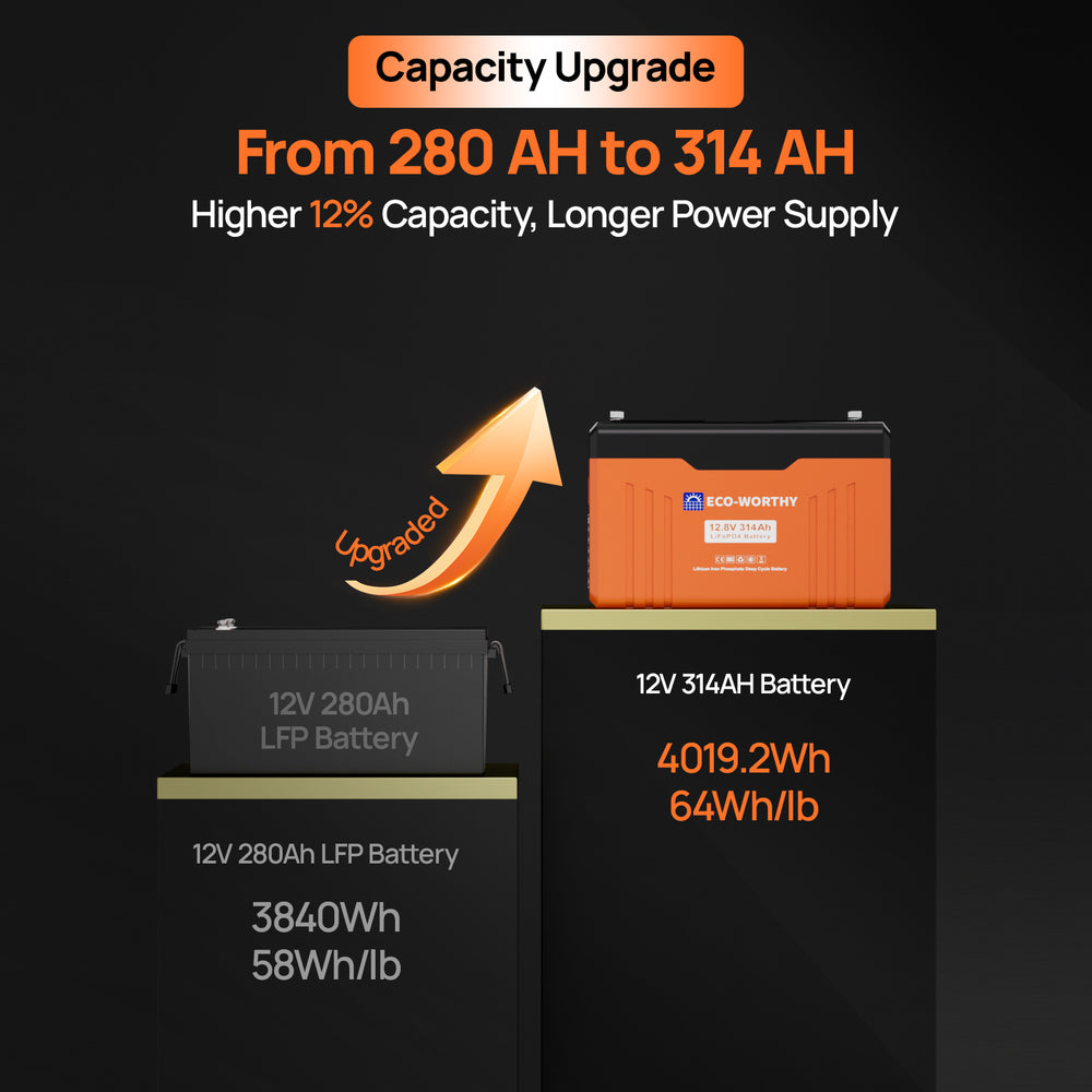 12V 314AH Lifepo4 Lithium Battery Bluetooth with SOC LEDs and Low Temp Protection - eco - worthy - uk