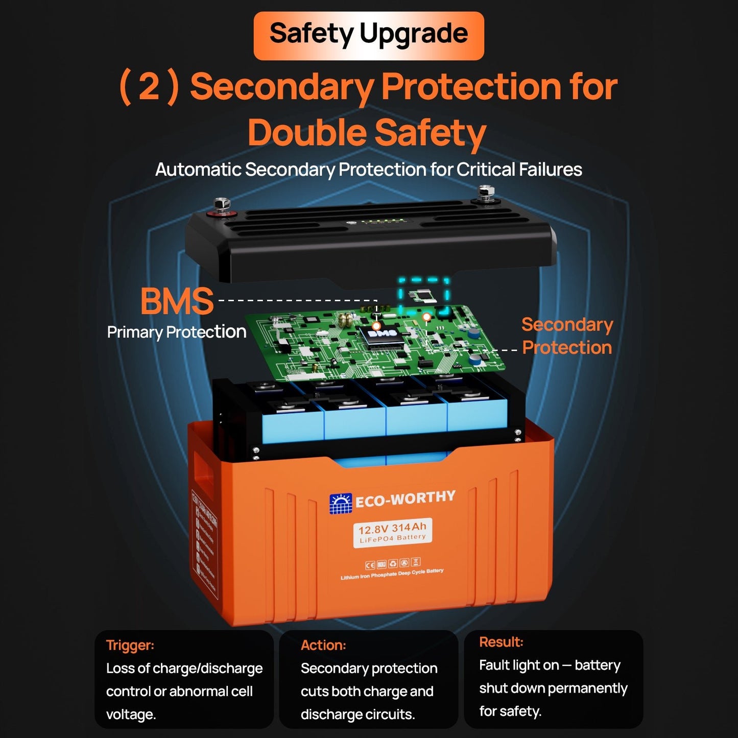 12V 314AH Lifepo4 Lithium Battery Bluetooth with SOC LEDs and Low Temp Protection - eco - worthy - uk
