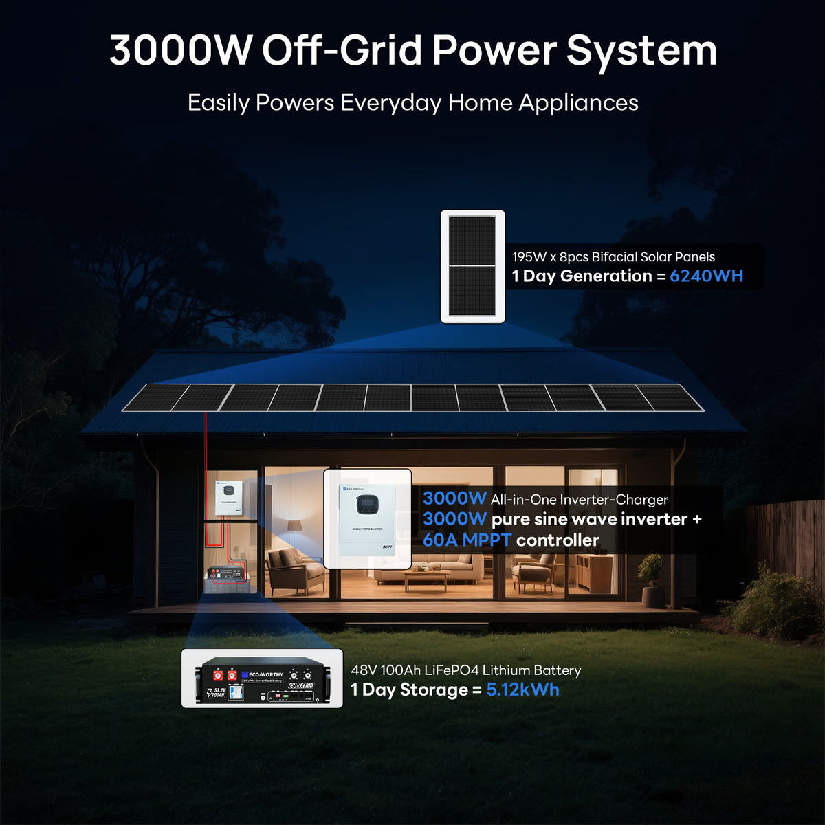 ECO-WORTHY 1560W 48V (8x Bifacial 195W) Complete Off Grid Solar Panel Kit - eco-worthy-uk