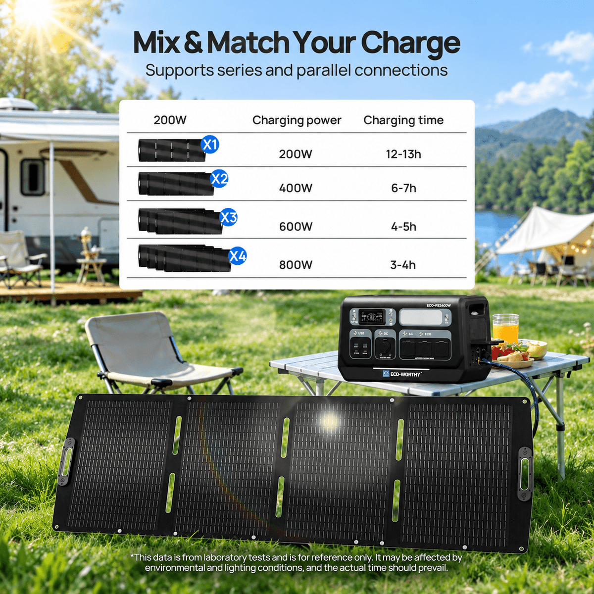 ECO-WORTHY 2400W Portable Power Station with 2048Wh Lithium Battery - eco-worthy-uk