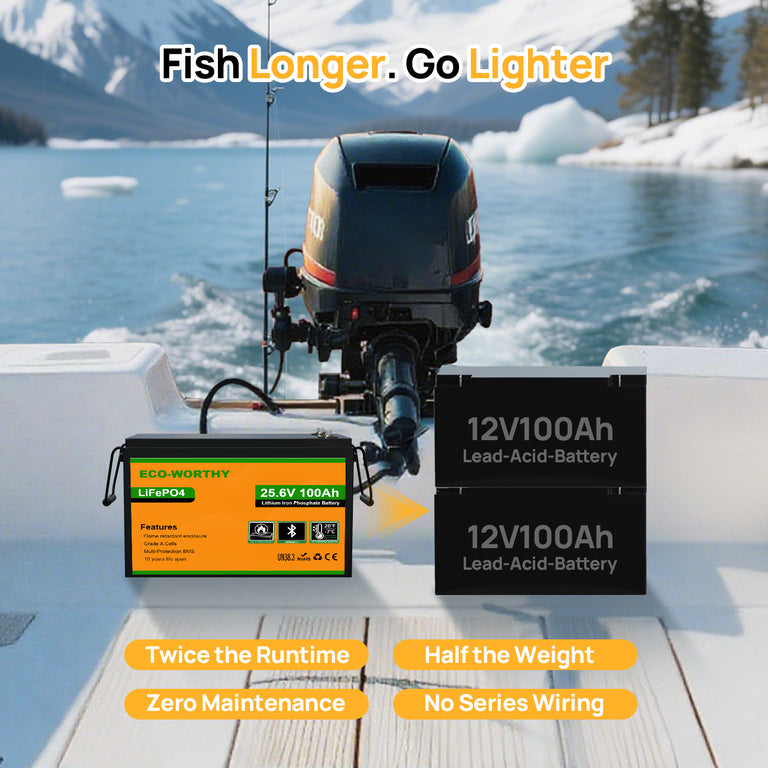 24V 100Ah LiFePO4 Lithium Battery Upgraded Bluetooth Version and Low - Temp Protection - eco - worthy - uk