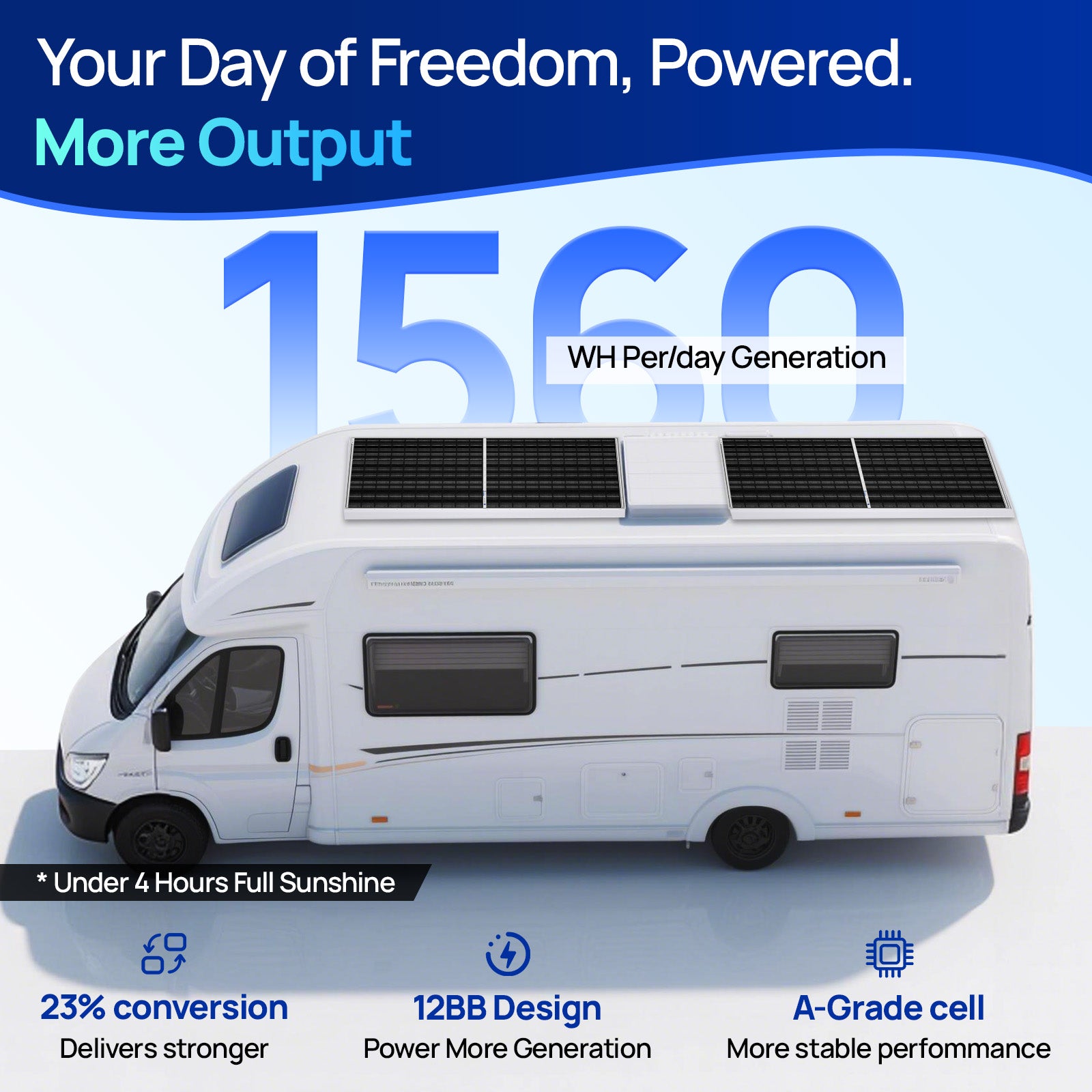 ECO-WORTHY 390W 12V (2x Bifacial 195W) Complete MPPT Off Grid Solar Panel Kit for Campervans - eco-worthy-uk