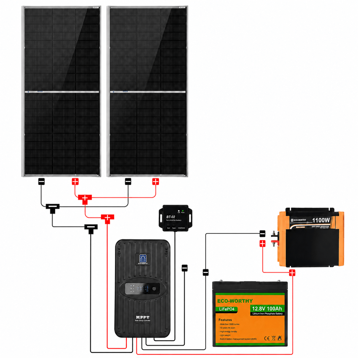 ECO-WORTHY 390W 12V (2x Bifacial 195W) Complete MPPT Off Grid Solar Panel Kit for Campervans - eco-worthy-uk