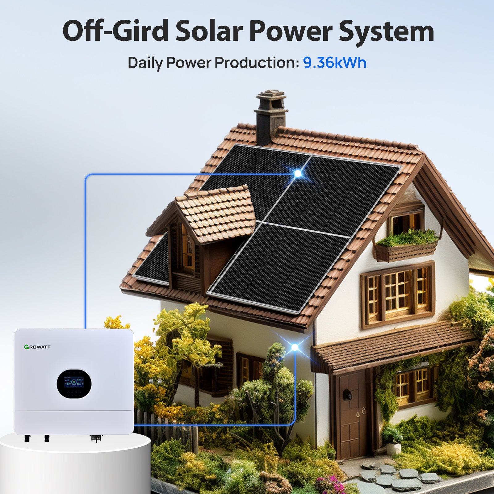ECO-WORTHY 48V 2340W (12x Bifacial 195W) Complete Off Grid Solar Panel Kit - eco-worthy-uk