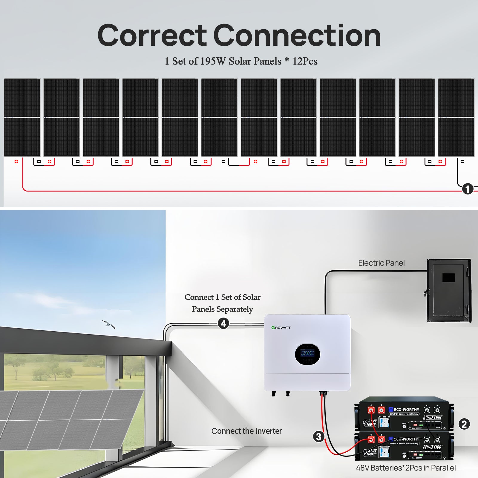 ECO-WORTHY 48V 2340W (12x Bifacial 195W) Complete Off Grid Solar Panel Kit - eco-worthy-uk