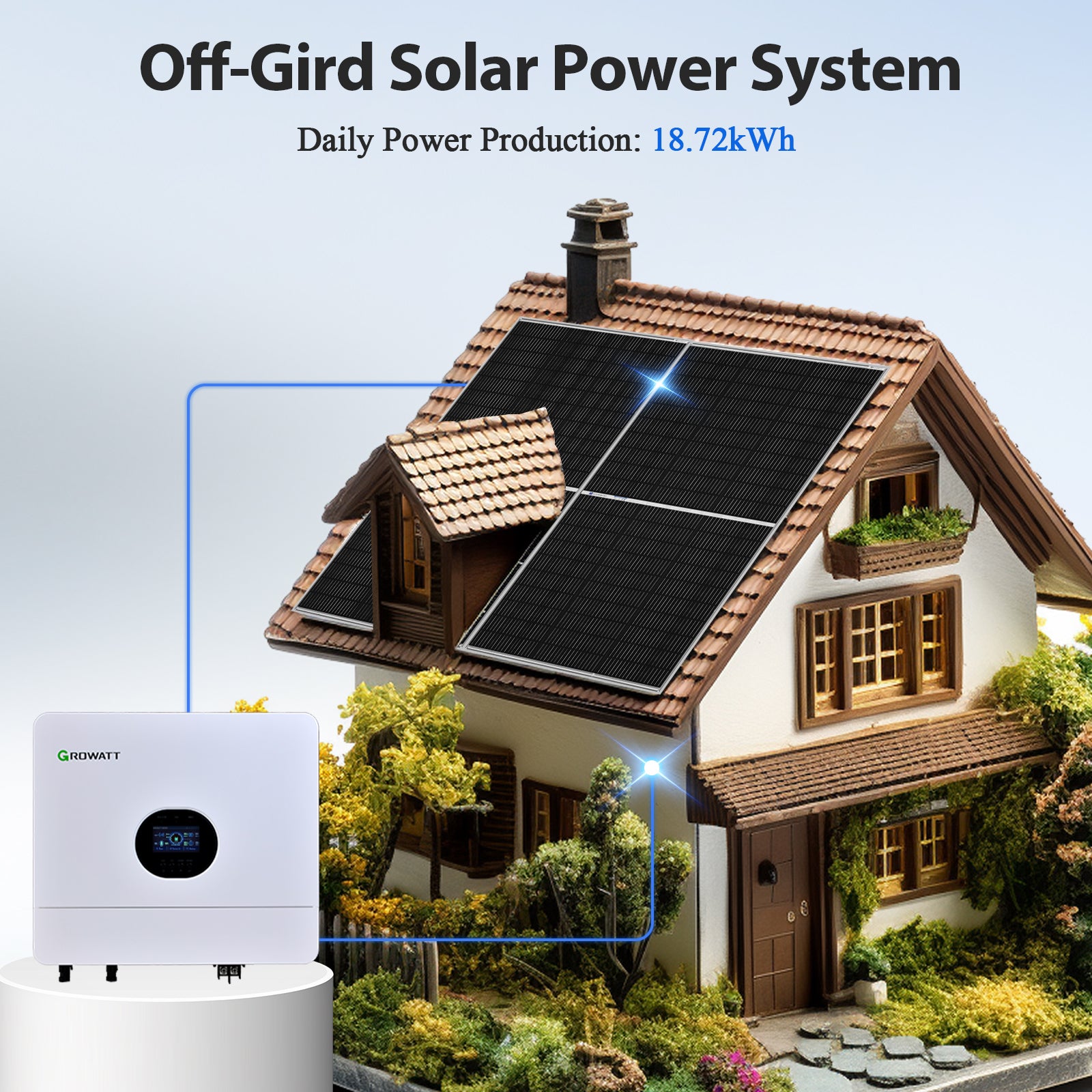 ECO-WORTHY 48V 4680W (24x Bifacial 195W) Complete Off Grid Solar Panel Kit - eco-worthy-uk