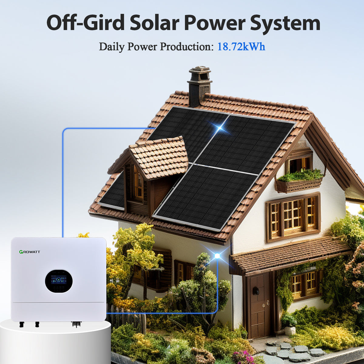 ECO-WORTHY 48V 4680W (24x Bifacial 195W) Complete Off Grid Solar Panel Kit - eco-worthy-uk