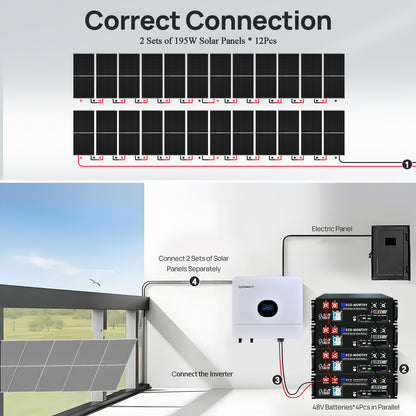ECO-WORTHY 48V 4680W (24x Bifacial 195W) Complete Off Grid Solar Panel Kit - eco-worthy-uk