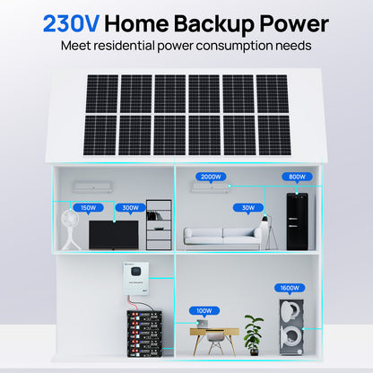 Eco - Worthy 5.12KWh Home Backup Power With Cubix 100 48V 100Ah LiFePO4 And 3000W 48V All in One Off Grid Inverter - eco - worthy - uk