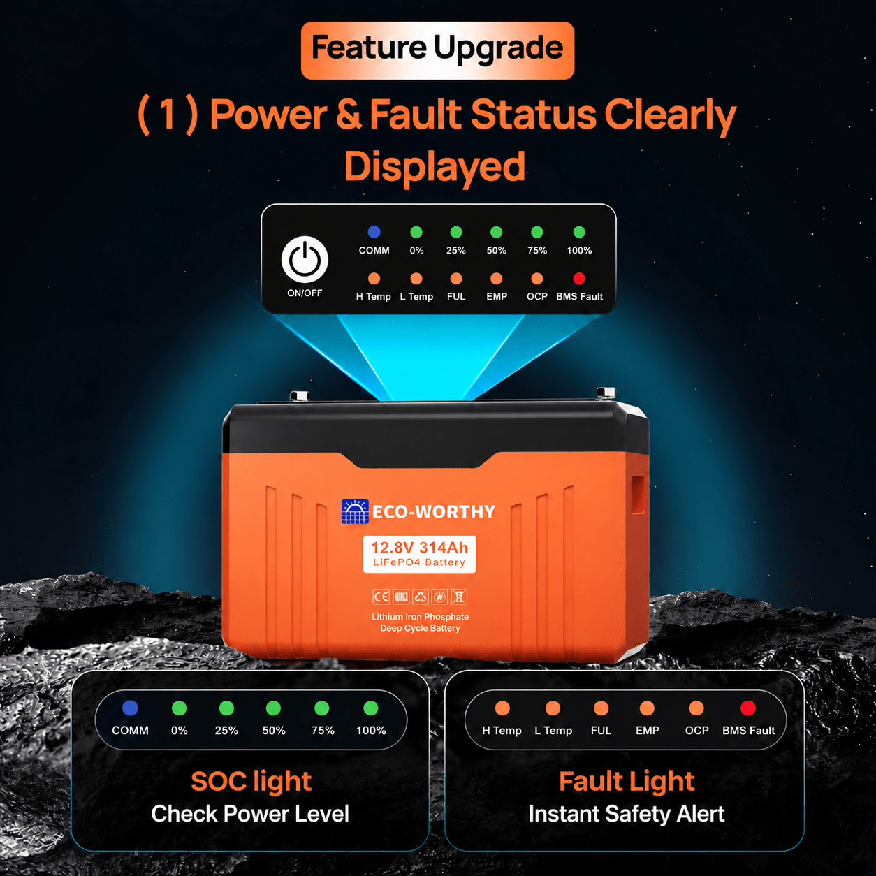 ECO-WORTHY EnergyTrek 12V 314AH Lifepo4 Lithium Battery Bluetooth with SOC Display & Low-Temperature Protection - eco-worthy-uk