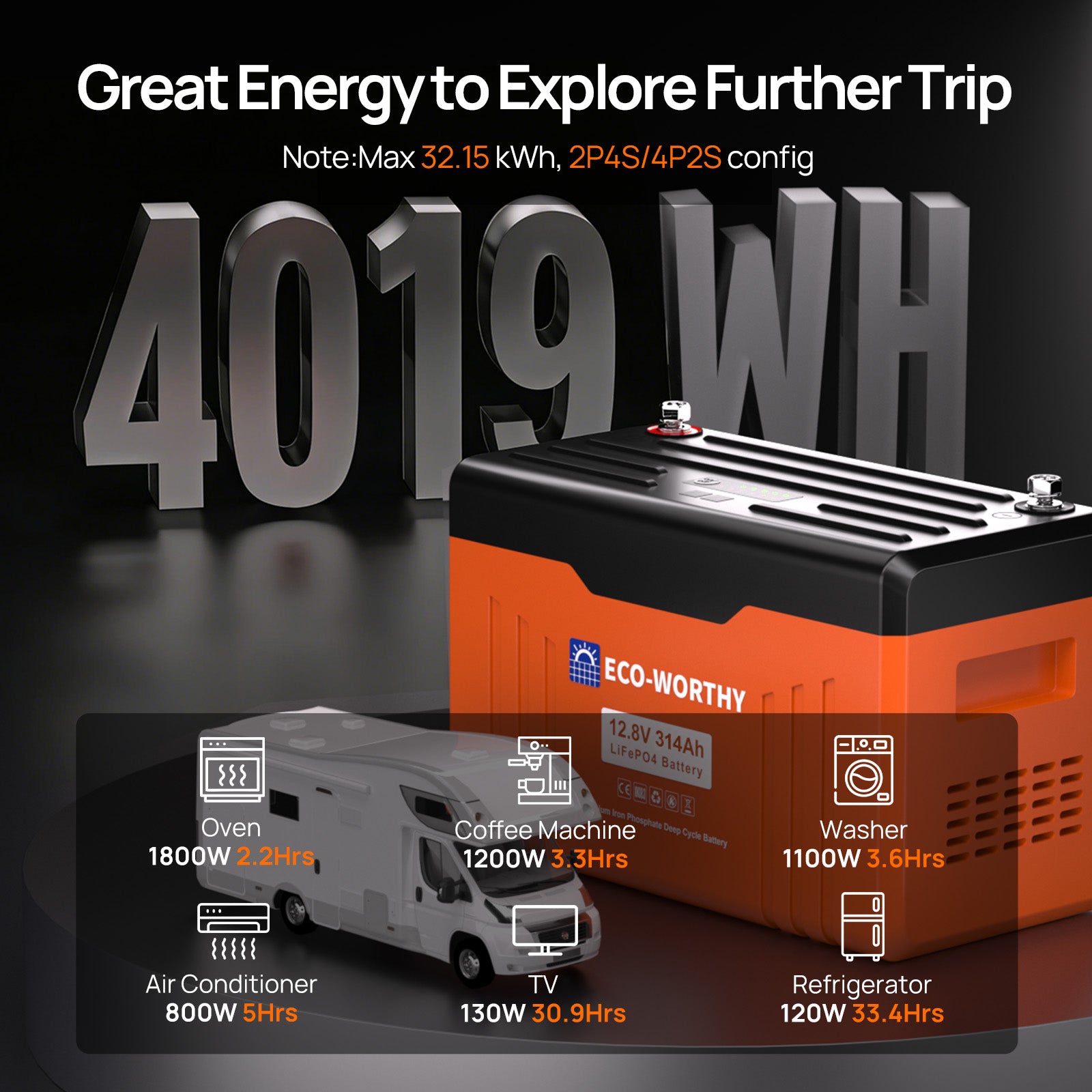 ECO-WORTHY EnergyTrek 12V 314AH Lifepo4 Lithium Battery Bluetooth with SOC Display & Low-Temperature Protection - eco-worthy-uk