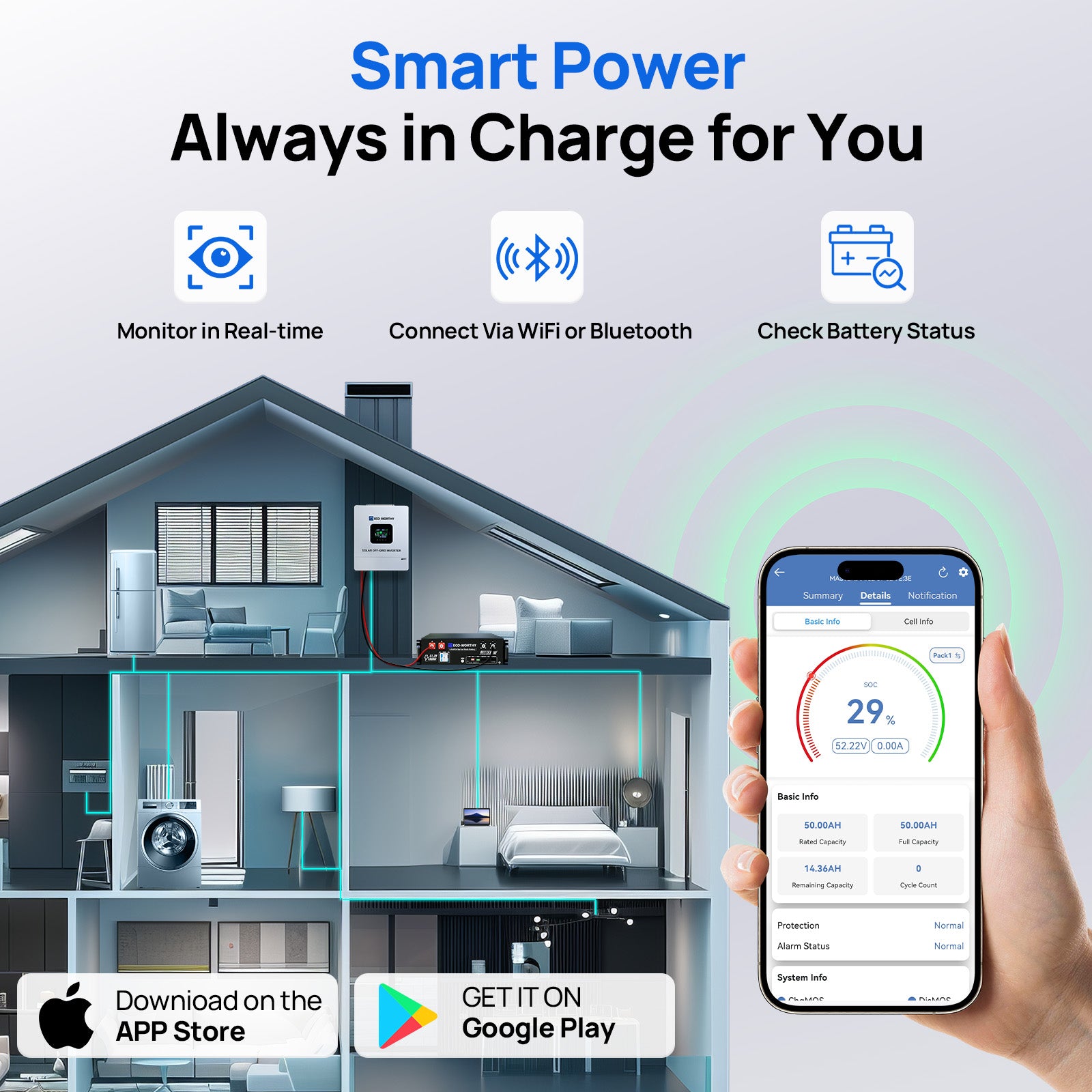 ECO - WORTHY Home Backup Power With Cubix 100 48V 100Ah LiFePO4 And 5000W 48V AIO Off - Grid Inverter - eco - worthy - uk