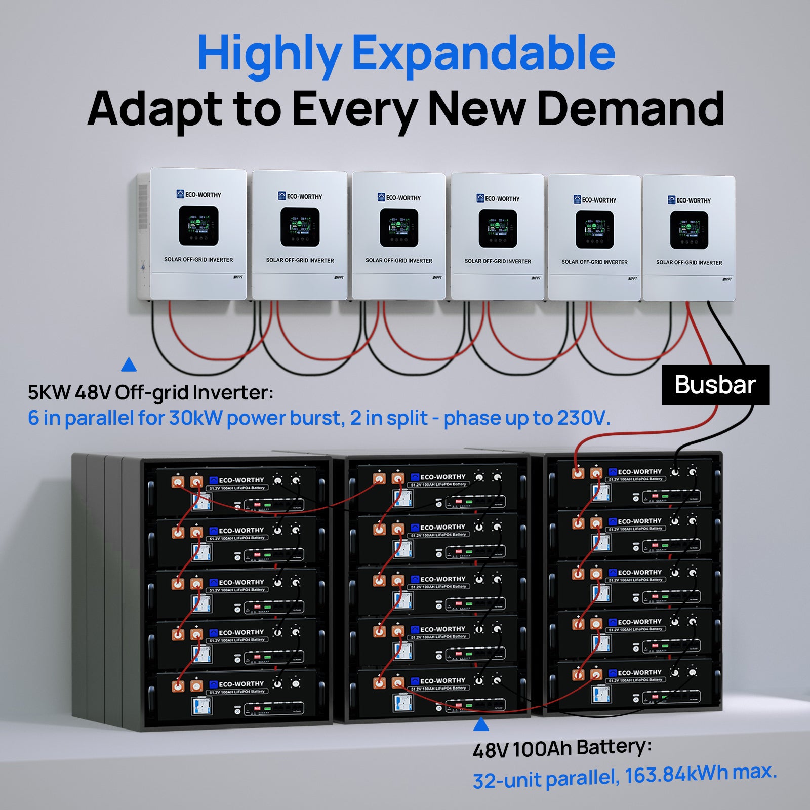 ECO-WORTHY_Home_Backup_Power_With_48V_100Ah_LiFePO4_And_5000W_48V_AIO_Off-Grid_Inverter-07