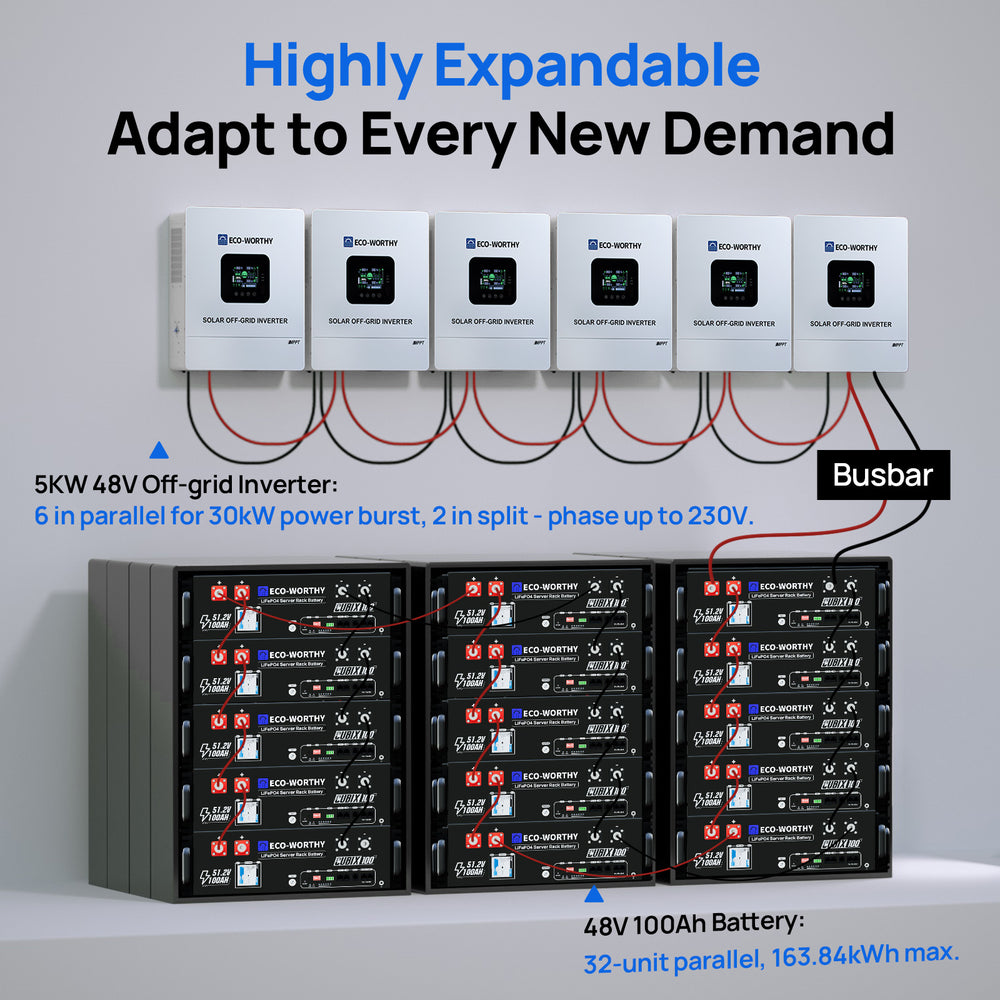 ECO - WORTHY Home Backup Power With Cubix 100 48V 100Ah LiFePO4 And 5000W 48V AIO Off - Grid Inverter - eco - worthy - uk