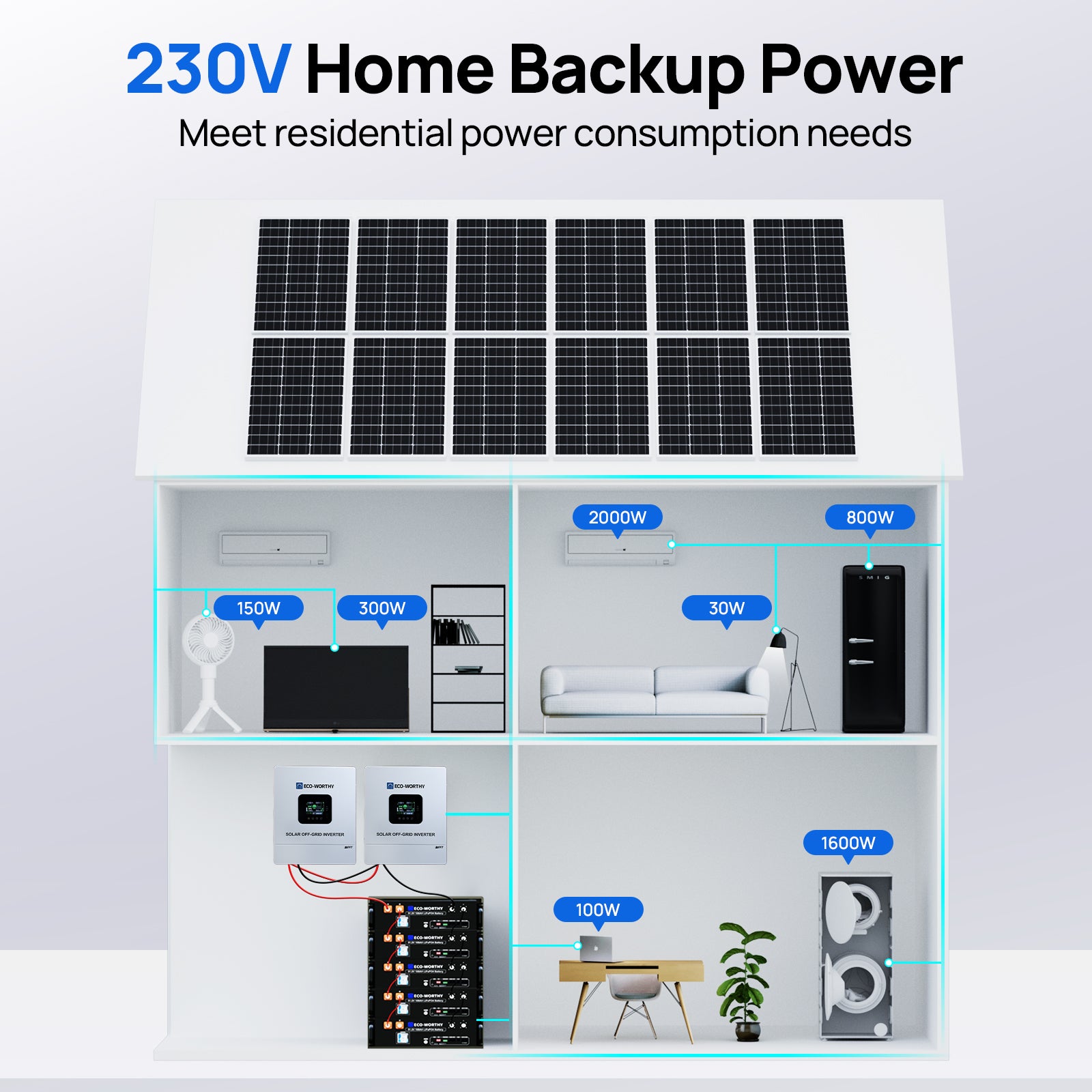 ECO-WORTHY_Home_Backup_Power_With_48V_100Ah_LiFePO4_And_5000W_48V_AIO_Off-Grid_Inverter-11