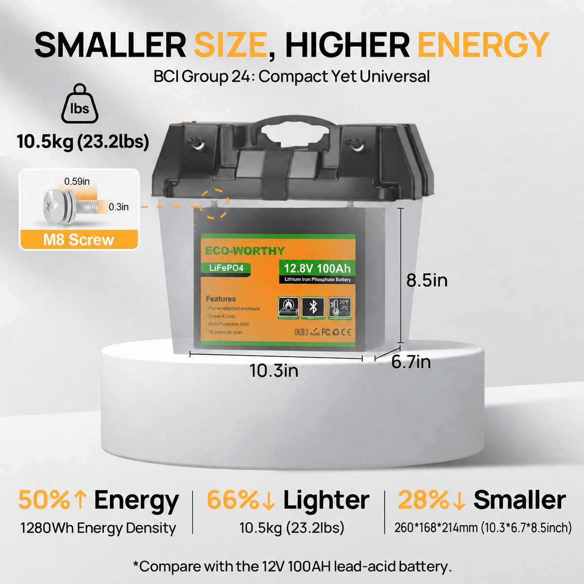 ECO-WORTHY LiFePO4 12V 100Ah Lithium Battery With Bluetooth And Low-temperature Protection - eco-worthy-uk