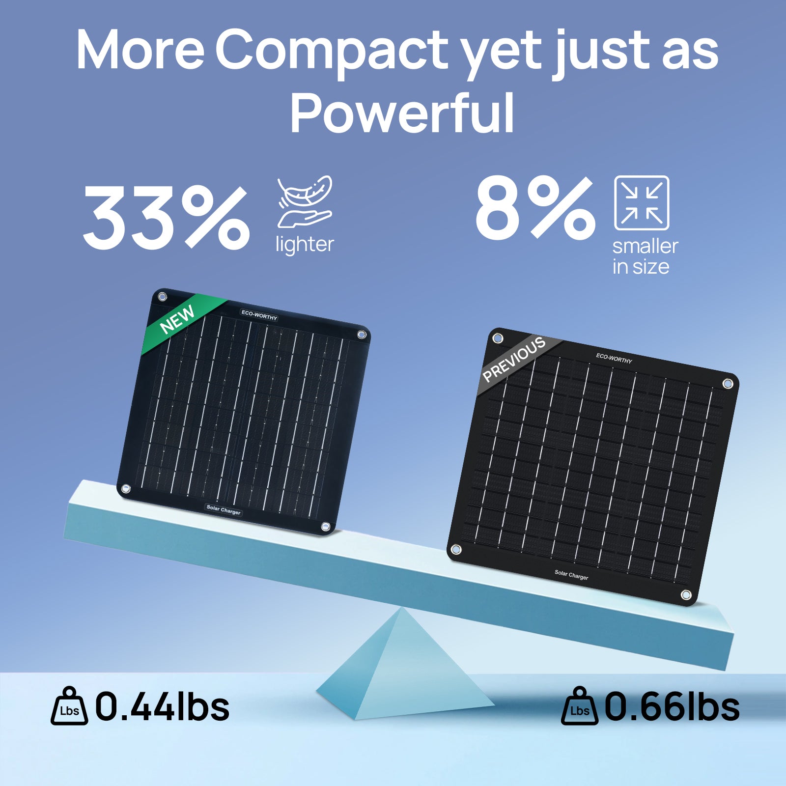 Eco-Worthy 10W Portable Solar Trickle Charger for 12V Batteries in Car & Boat - eco-worthy-uk
