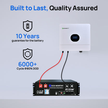 Eco-Worthy Home Backup Power With 48V 100Ah LiFePO4 And 6000W 48V AIO Off-Grid Inverter - eco-worthy-uk