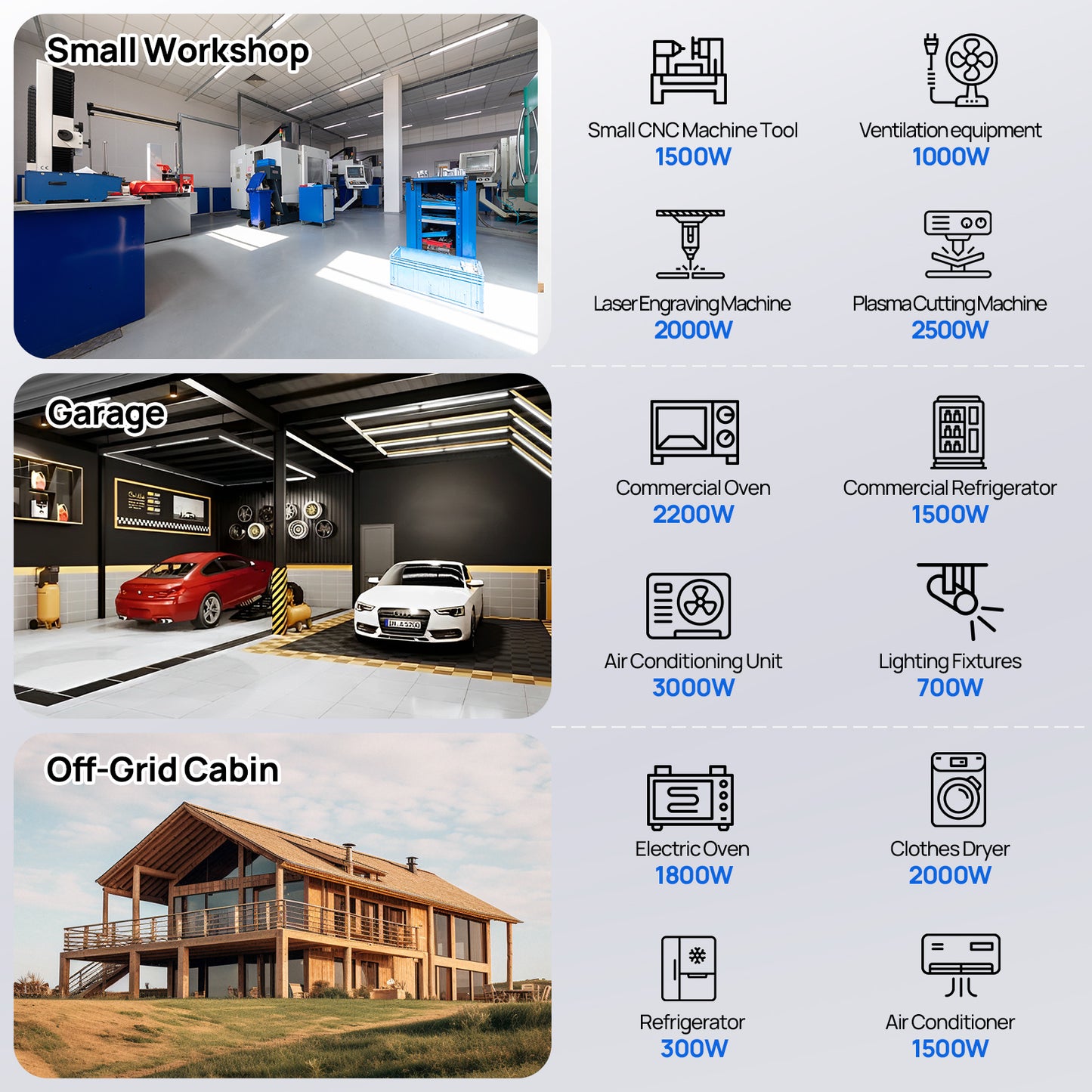 Eco - Worthy Home Backup Power With Cubix 100 48V 100Ah LiFePO4 And 6000W 48V AIO Off - Grid Inverter - eco - worthy - uk