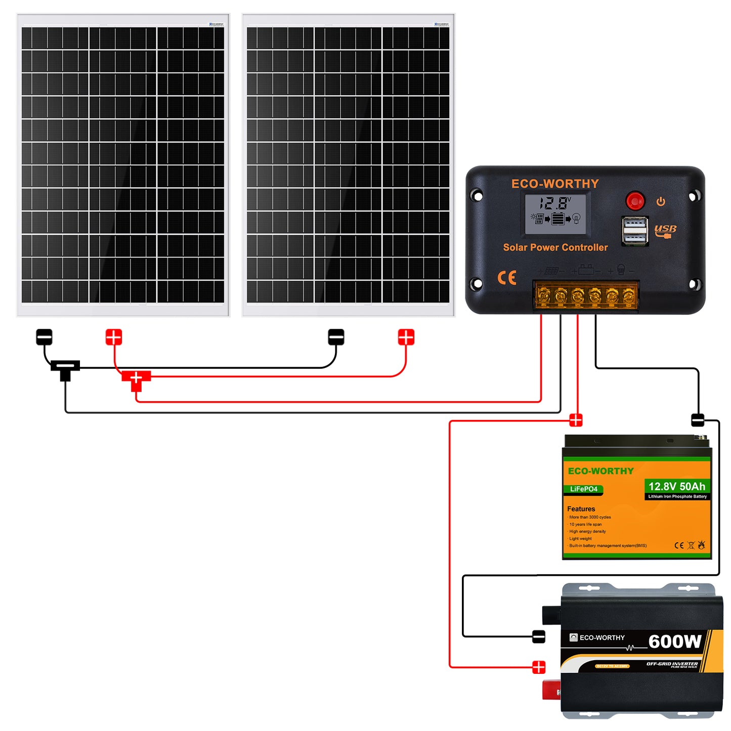 Eco-Worthy 120W 240W 12V (1/2x120W) Complete Off Grid Solar Kit - eco-worthy-uk