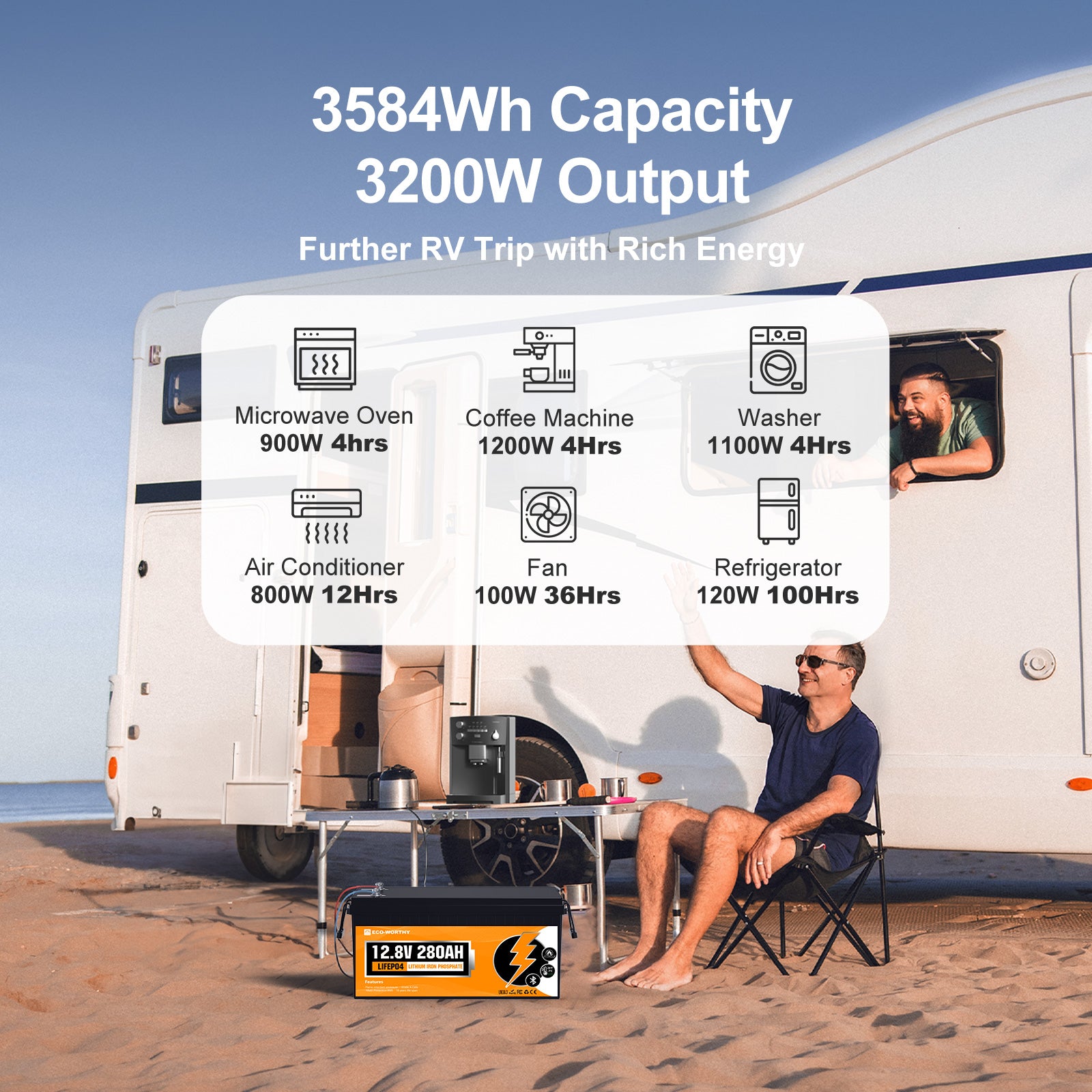 Eco - Worthy 12V 280Ah LiFePO4 Lithium Battery with Bluetooth and Low - Temp Protection - eco - worthy - uk