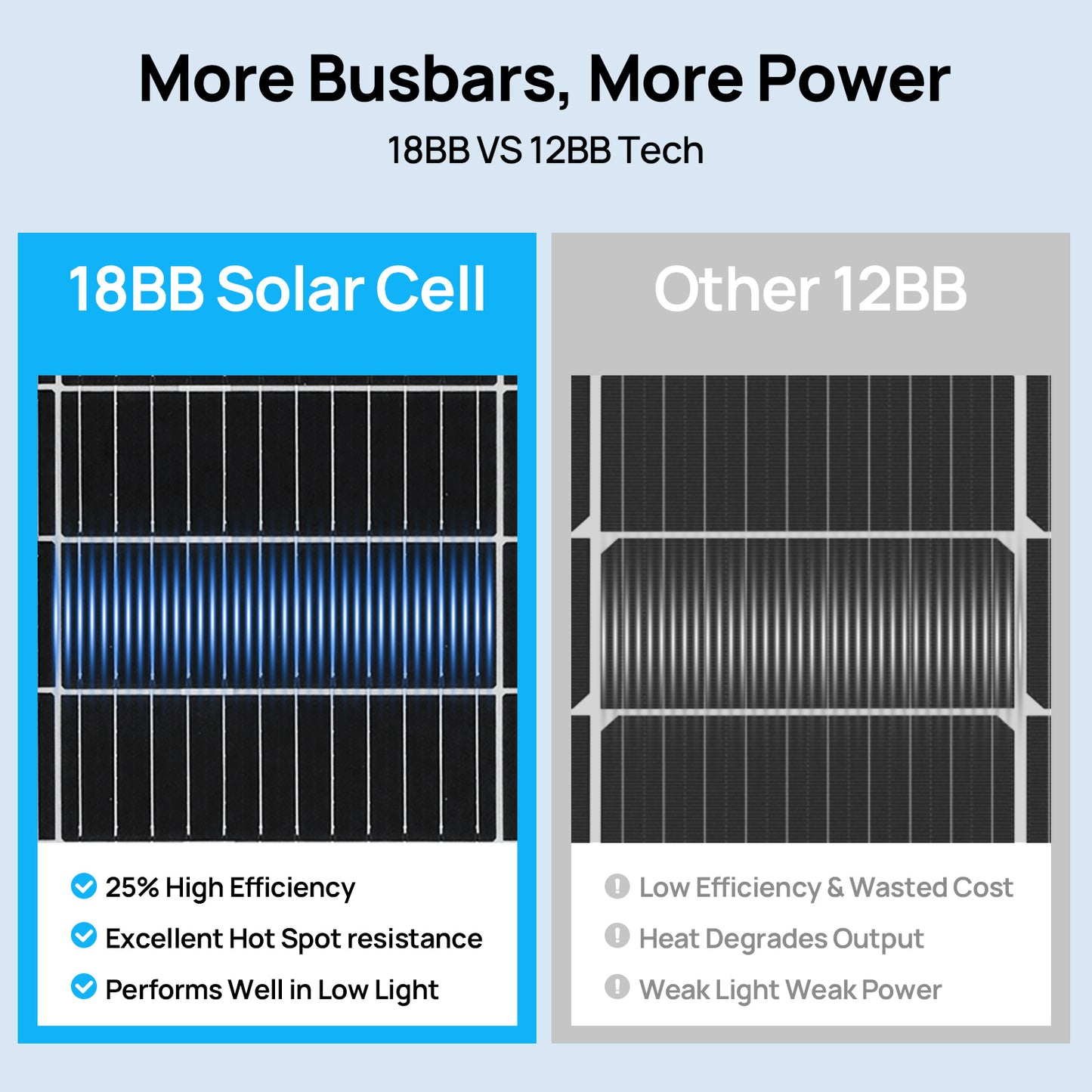 Eco-Worthy 130W 12V Flexible Solar Panel | N-Type 18BB - eco-worthy-uk