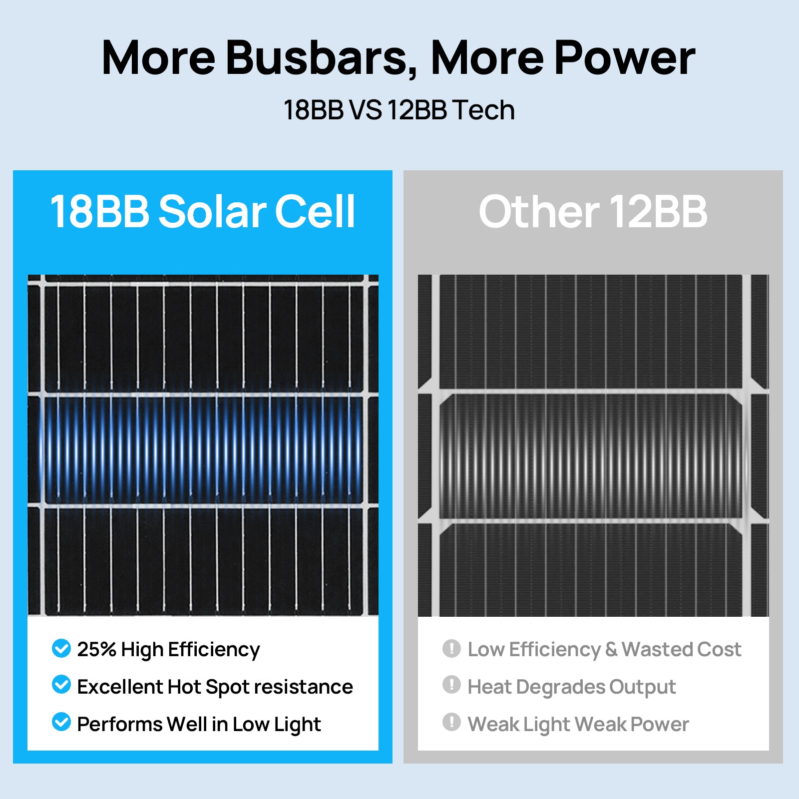 Eco-Worthy 130W 12V Flexible Solar Panel | N-Type 18BB - eco-worthy-uk