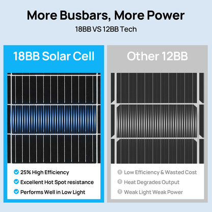 Eco-Worthy 130W 12V Flexible Solar Panel | N-Type 18BB - eco-worthy-uk