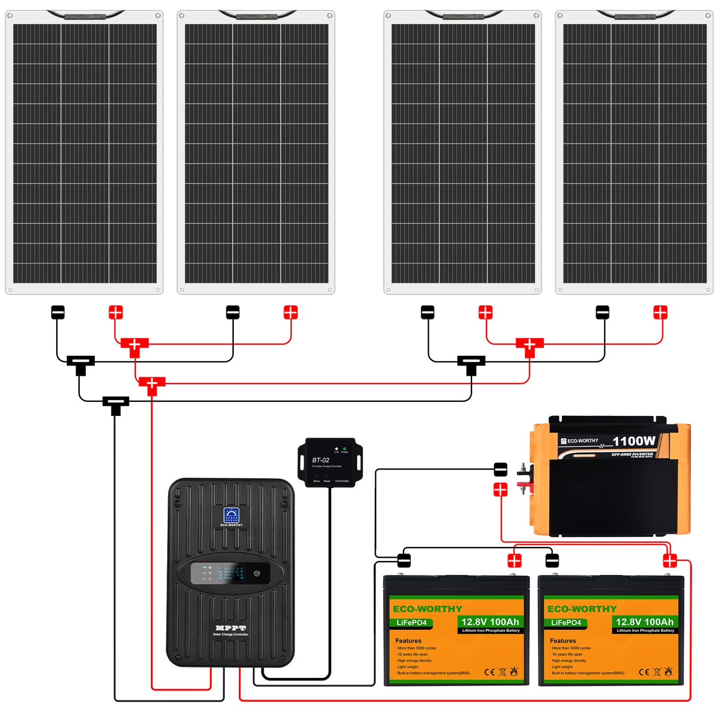 Eco-Worthy 130W 260W 520W 12V 1/2/4-Panel Off Grid Solar Kits with Lithium Battery - eco-worthy-uk