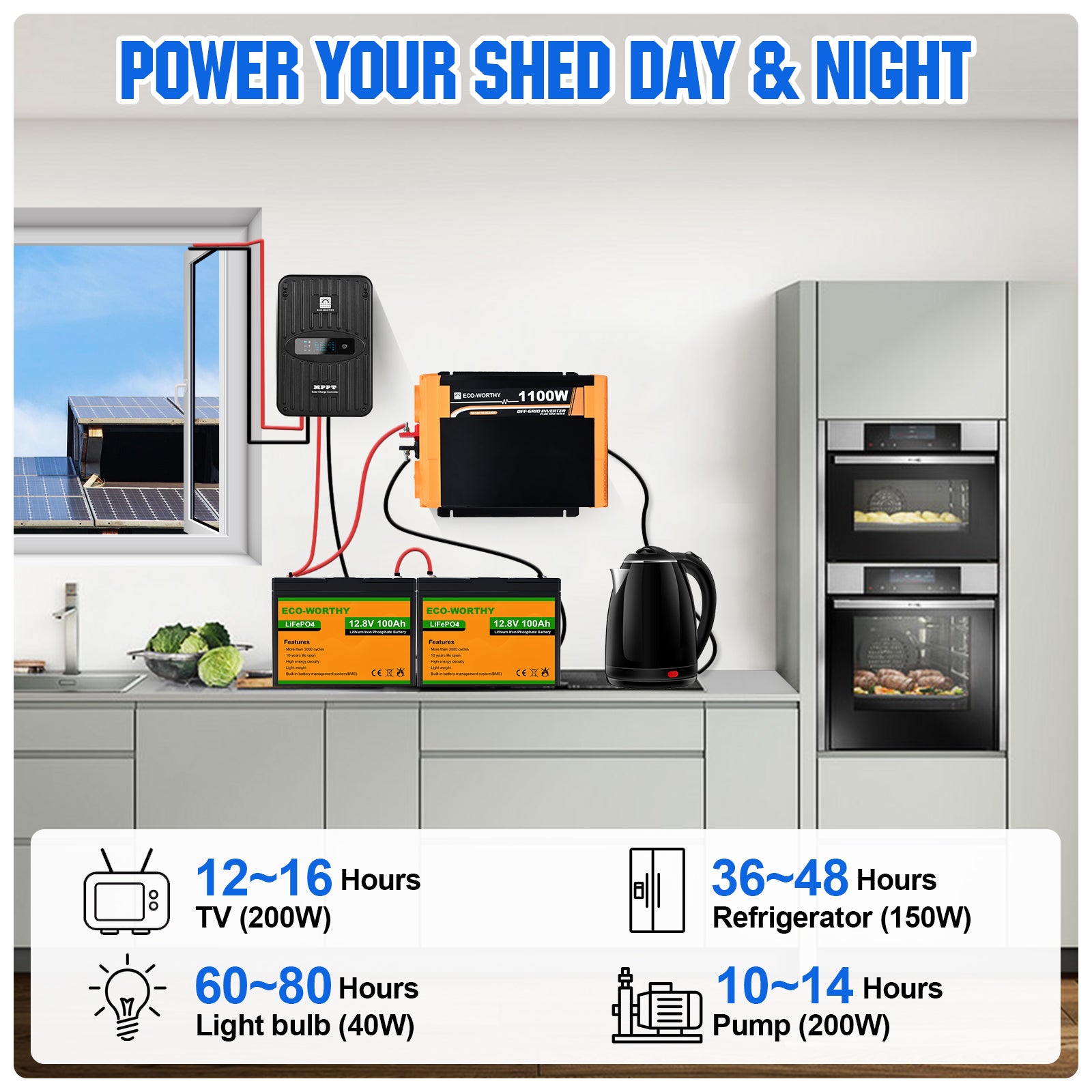 Eco-Worthy 130W 260W 520W 12V 1/2/4-Panel Off Grid Solar Kits with Lithium Battery - eco-worthy-uk
