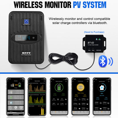 Eco-Worthy 130W 260W 520W 12V 1/2/4-Panel Off Grid Solar Kits with Lithium Battery - eco-worthy-uk