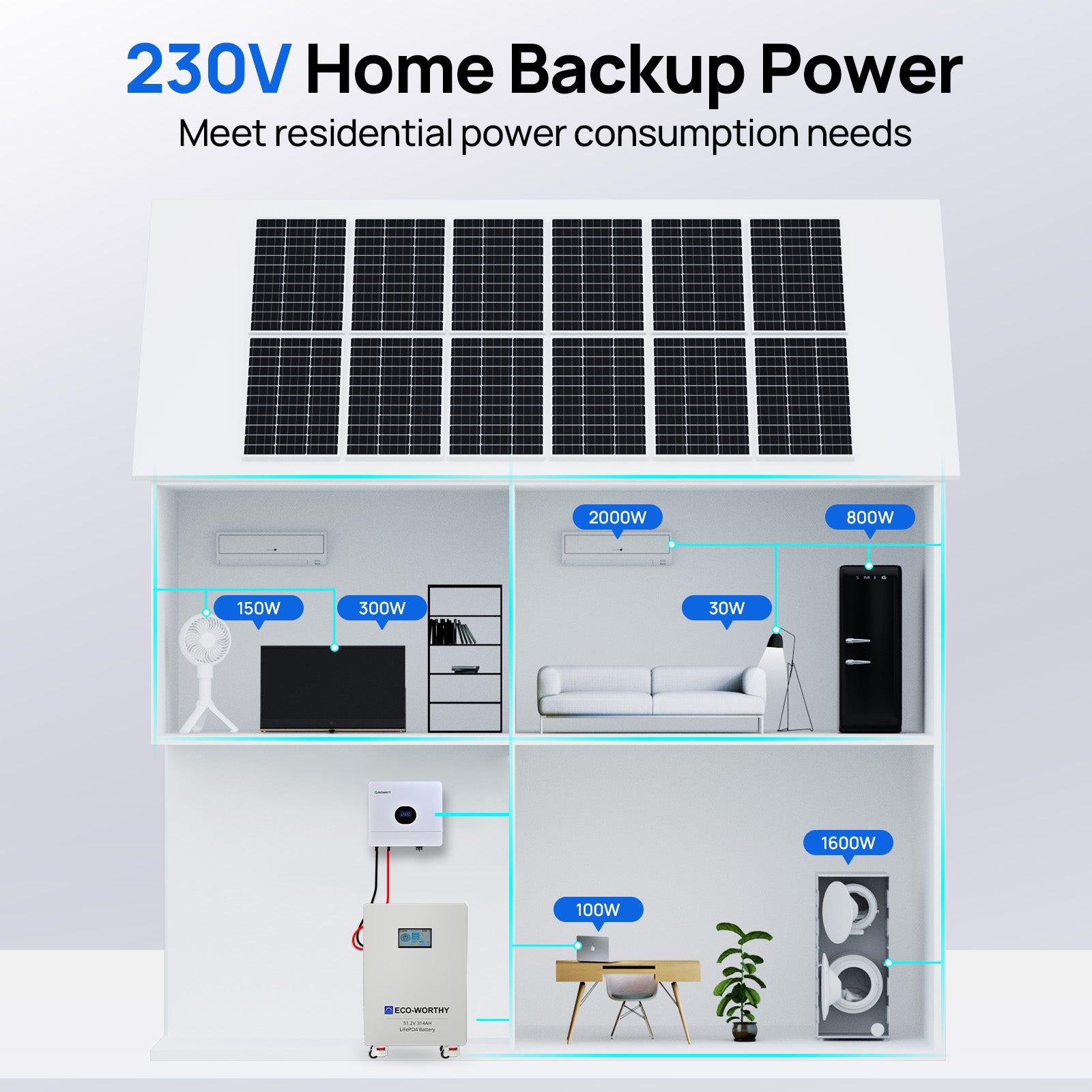 Eco - Worthy 16KWh Home Backup Solar Power Bundle With 48V 314Ah LiFePO4 Lithium Battery and 6000W 48V All - in - One Off Grid Inverter - eco - worthy - uk
