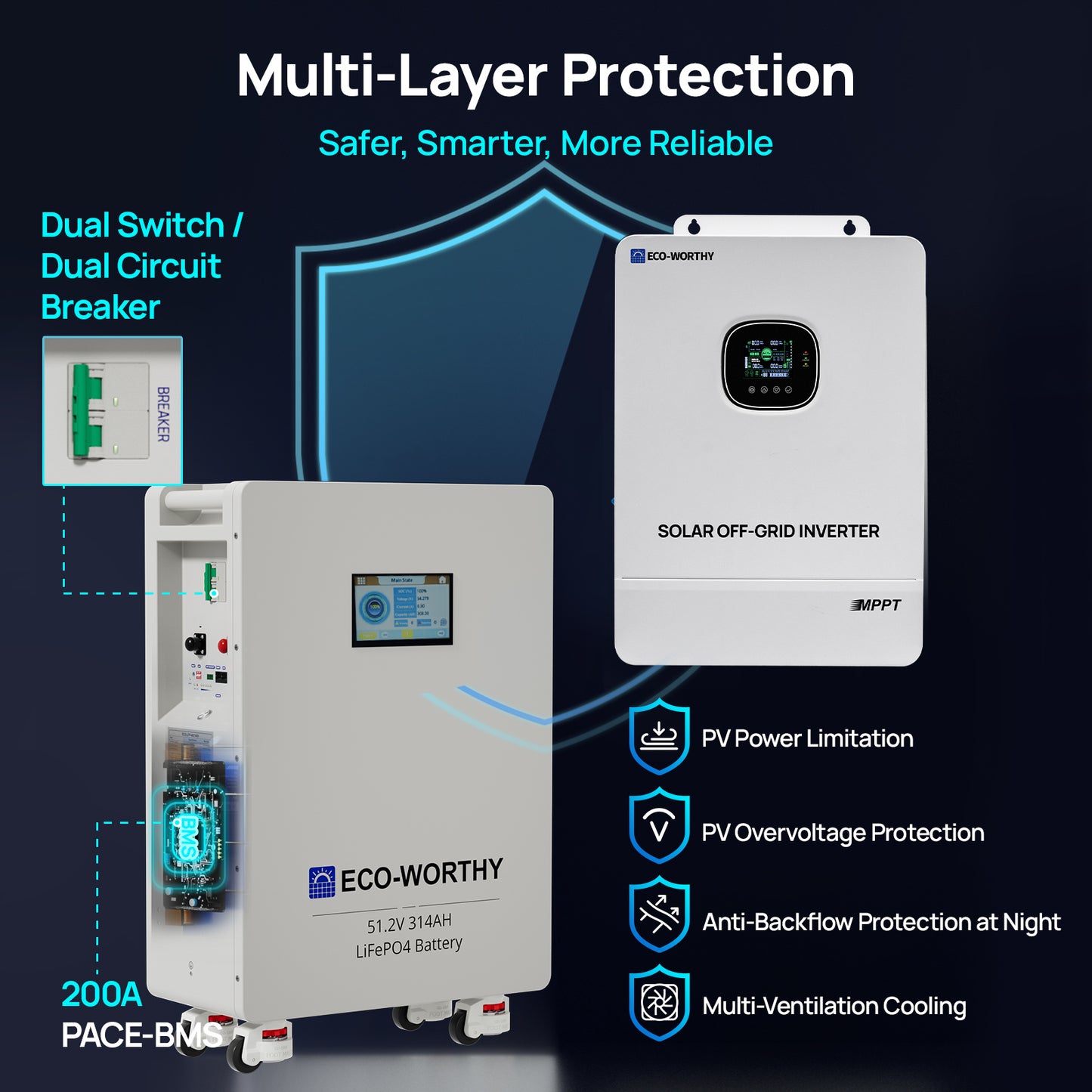 Eco - Worthy 16KWh Home Backup Solar Power Bundle With 48V 314Ah LiFePO4 Lithium Battery and 10000W 48V All - in - One Off Grid Inverter - eco - worthy - uk