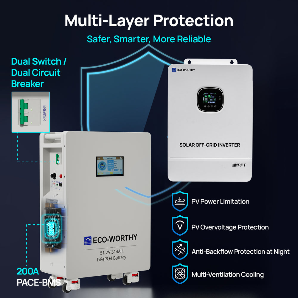 Eco - Worthy 16KWh Home Backup Solar Power Bundle With 48V 314Ah LiFePO4 Lithium Battery and 10000W 48V All - in - One Off Grid Inverter - eco - worthy - uk