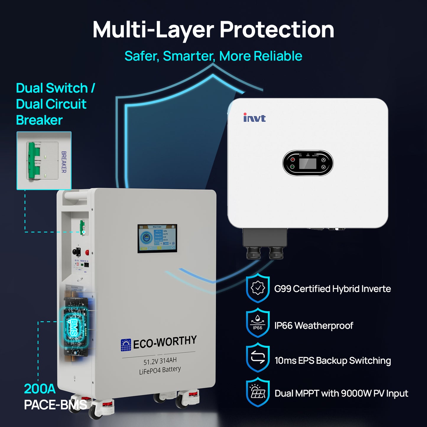 ECO-WORTHY 16kWh Hybrid Energy Storage System with 6kW G99 Inverter - eco-worthy-uk