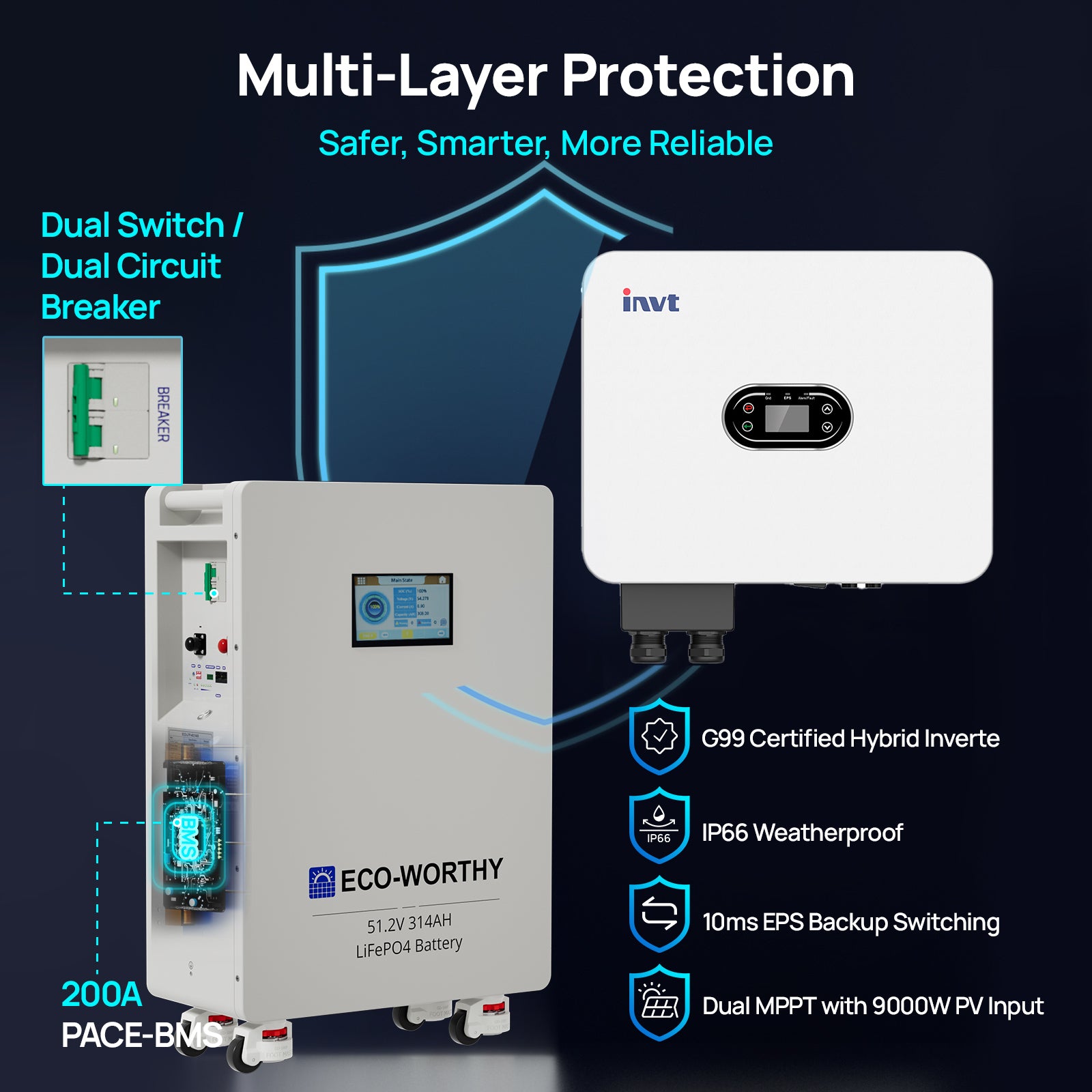 ECO-WORTHY 16kWh Hybrid Energy Storage System with 6kW G99 Inverter - eco-worthy-uk