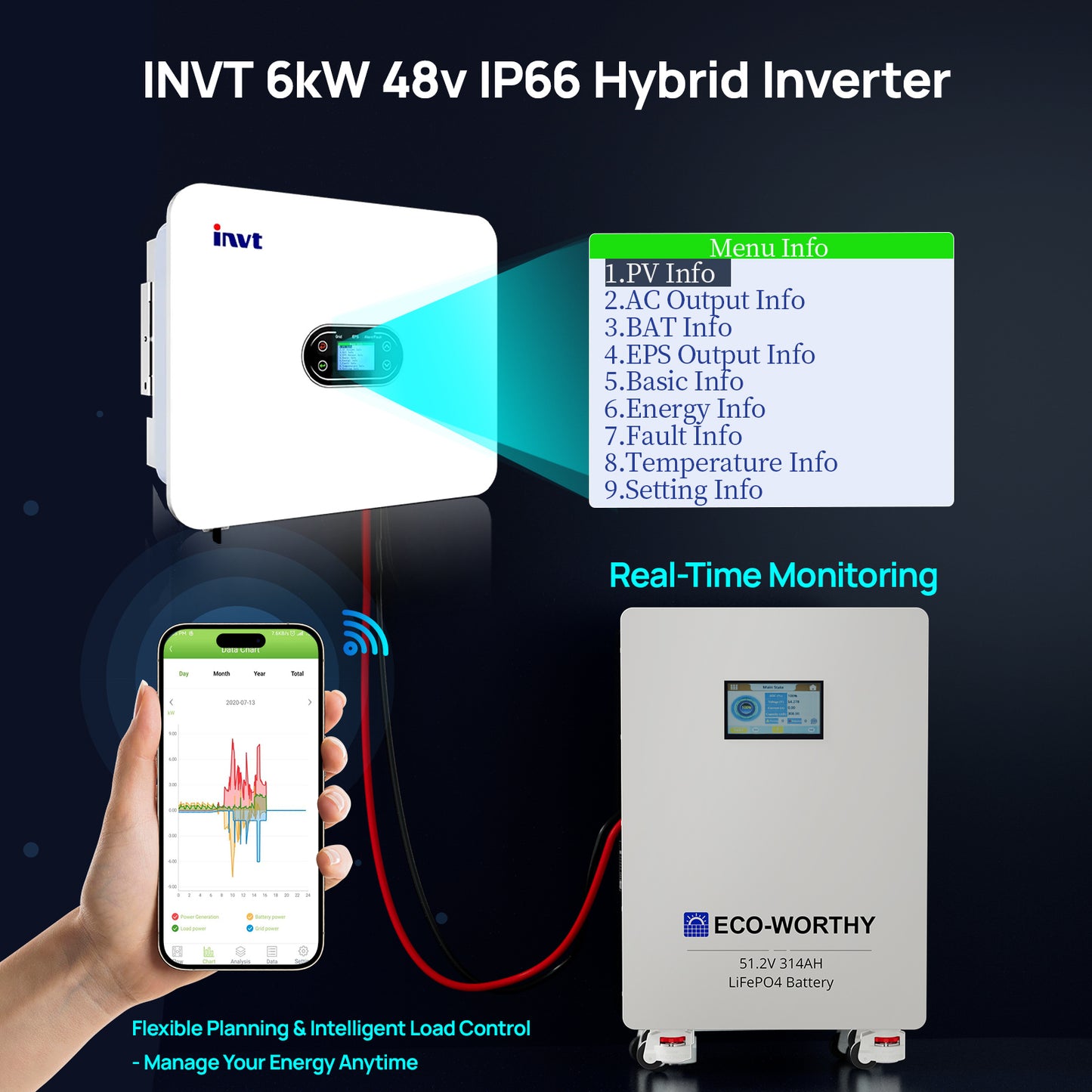 ECO-WORTHY 16kWh Hybrid Energy Storage System with 6kW G99 Inverter - eco-worthy-uk