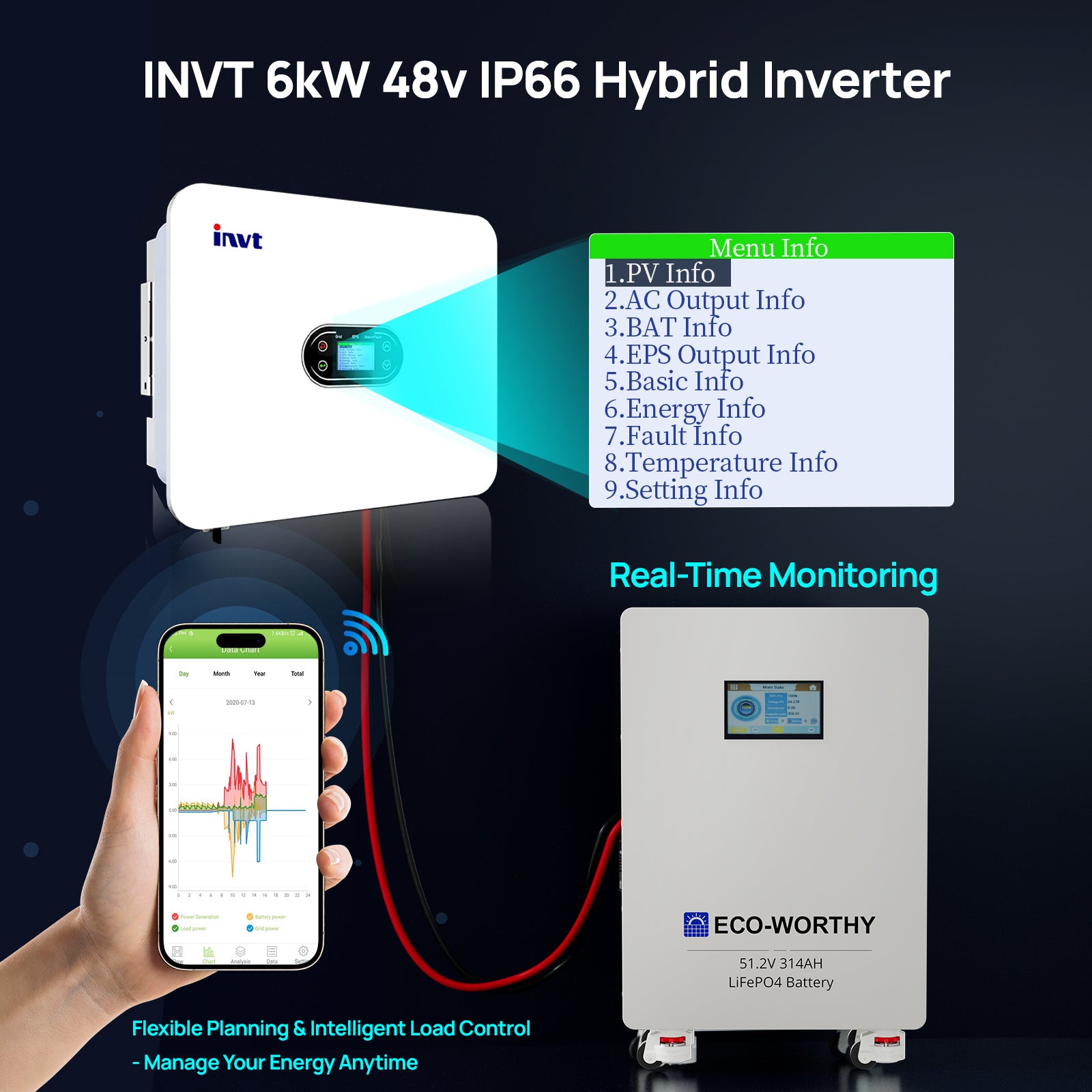 ECO-WORTHY 16kWh Hybrid Energy Storage System with 6kW G99 Inverter - eco-worthy-uk