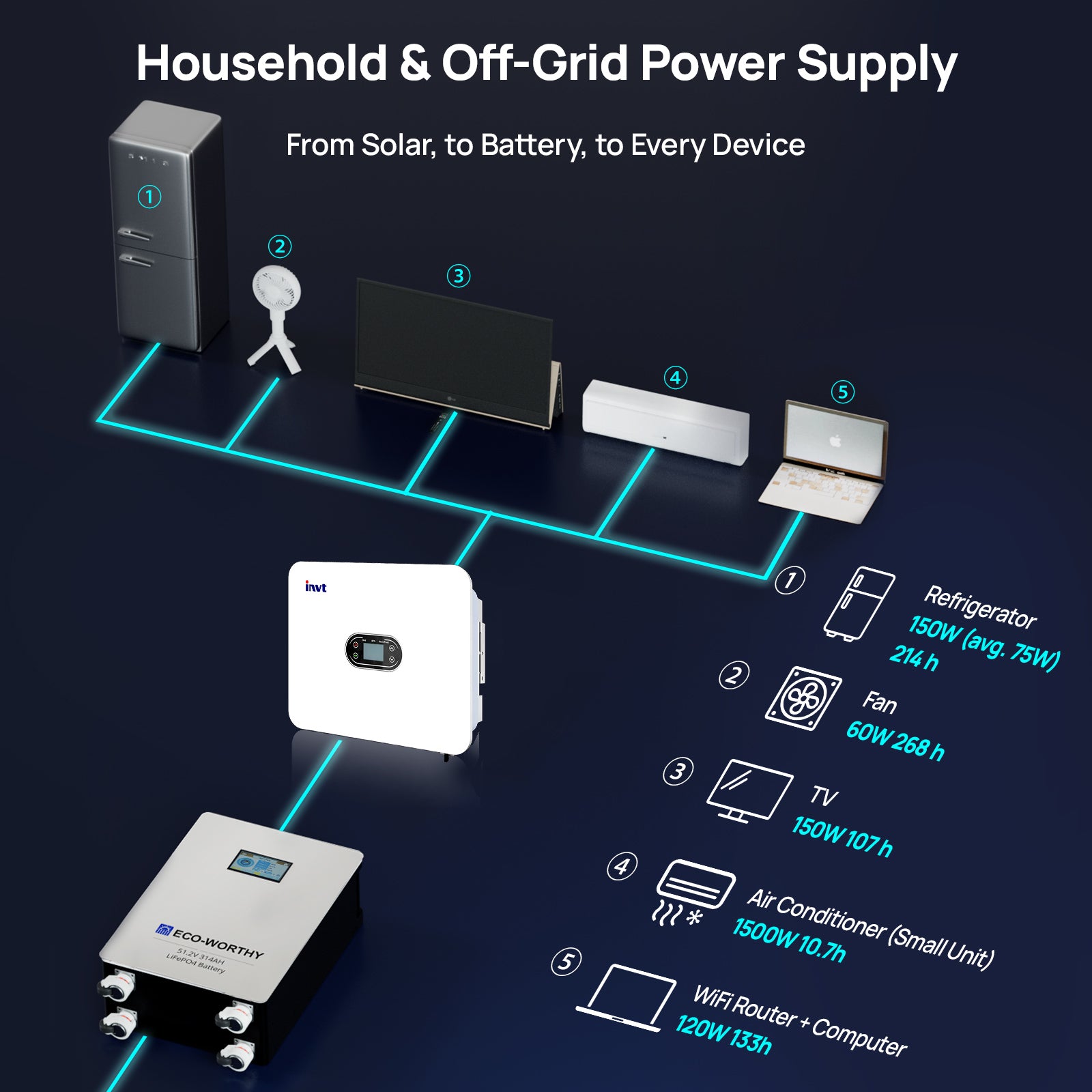 ECO-WORTHY 16kWh Hybrid Energy Storage System with 6kW G99 Inverter - eco-worthy-uk