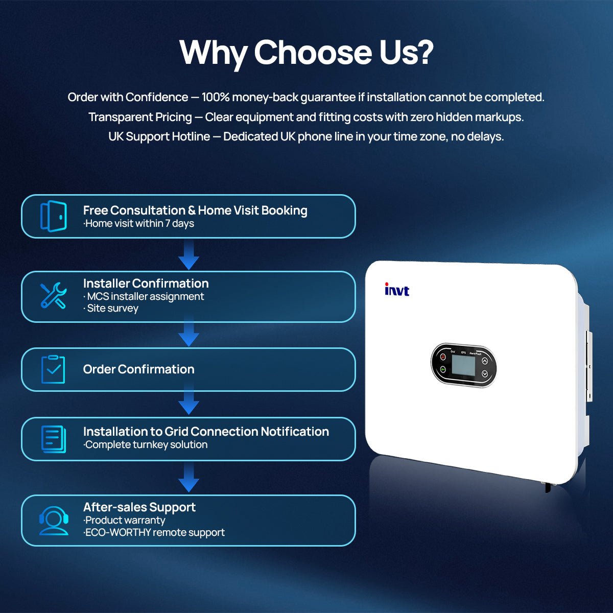 ECO-WORTHY 16kWh Hybrid Energy Storage System with 6kW G99 Inverter - eco-worthy-uk