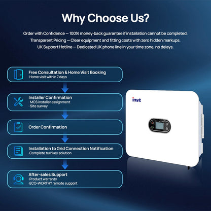 ECO-WORTHY 16kWh Hybrid Energy Storage System with 6kW G99 Inverter - eco-worthy-uk
