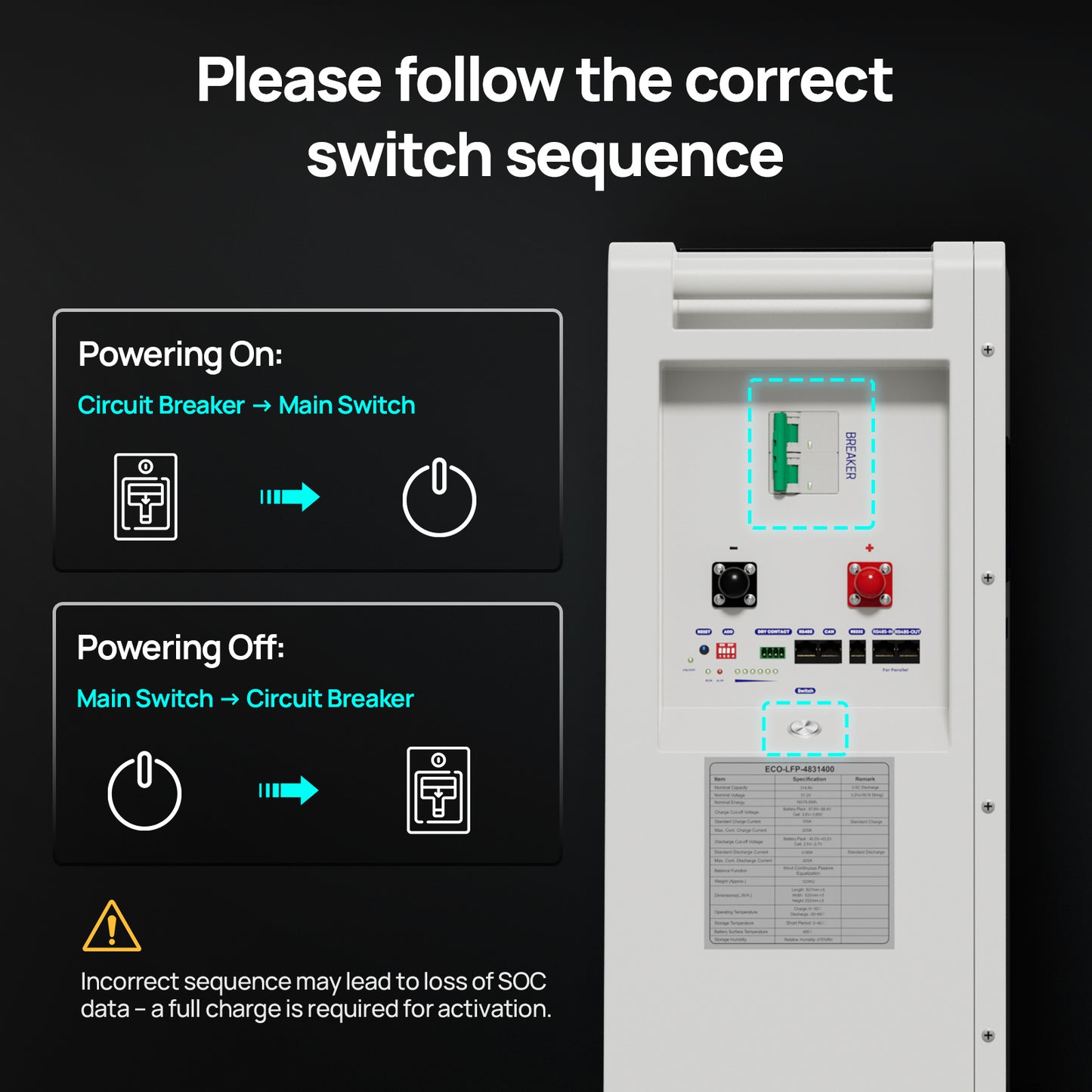 ECO-WORTHY 16kWh Hybrid Energy Storage System with 6kW G99 Inverter - eco-worthy-uk
