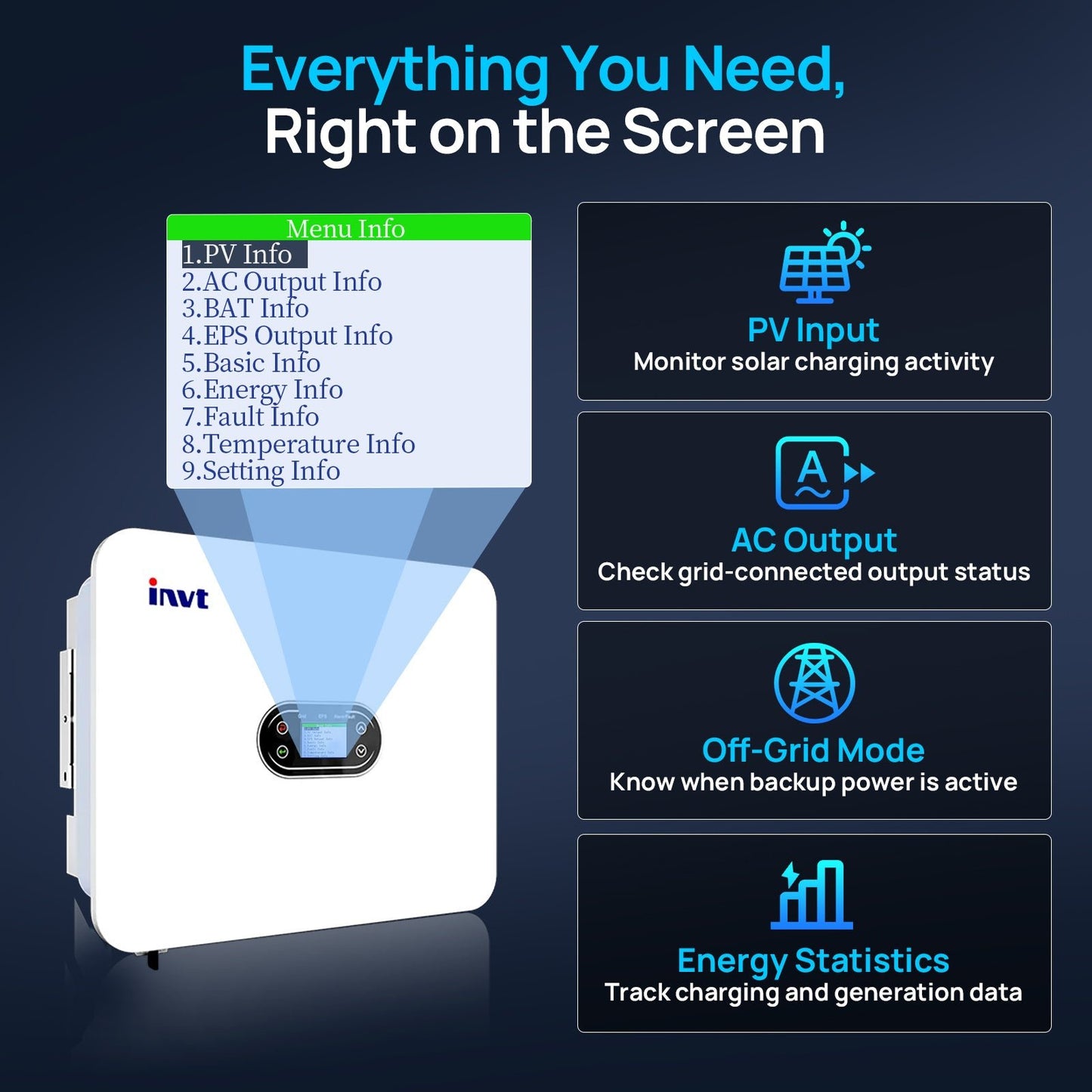 ECO-WORTHY 16kWh Hybrid Energy Storage System with 6kW G99 Inverter - eco-worthy-uk