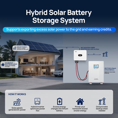 Eco-Worthy INVT 6kW 48v IP66 Hybrid Inverter With G99 Certified - eco-worthy-uk