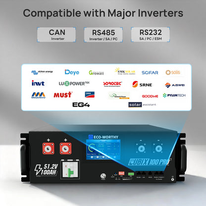 Eco - Worthy Home Backup Power With Cubix 100 48V 100Ah LiFePO4 And 6000W 48V AIO Off - Grid Inverter - eco - worthy - uk