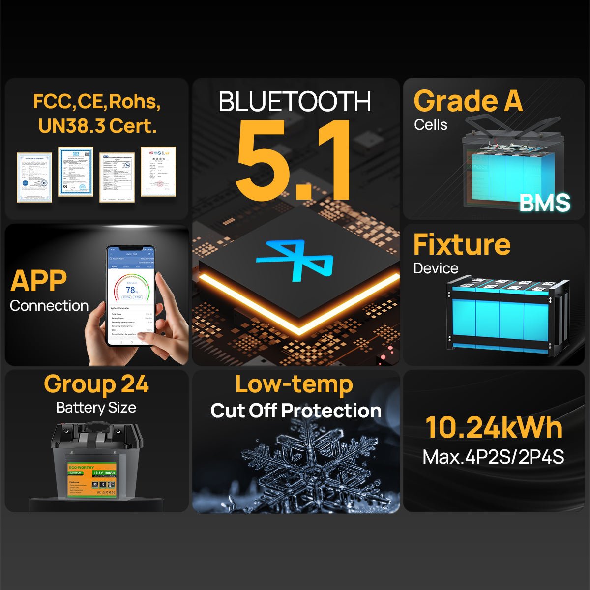 Eco-Worthy 120W 240W 12V (1/2x120W) Complete Off Grid Solar Kit - eco-worthy-uk