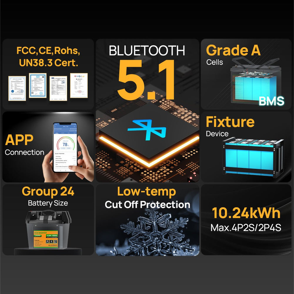 Eco-Worthy 120W 240W 12V (1/2x120W) Complete Off Grid Solar Kit - eco-worthy-uk