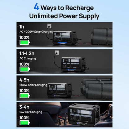 Eco Worthy 2400W Portable Power Station with 2048Wh Lithium Battery - eco - worthy - uk